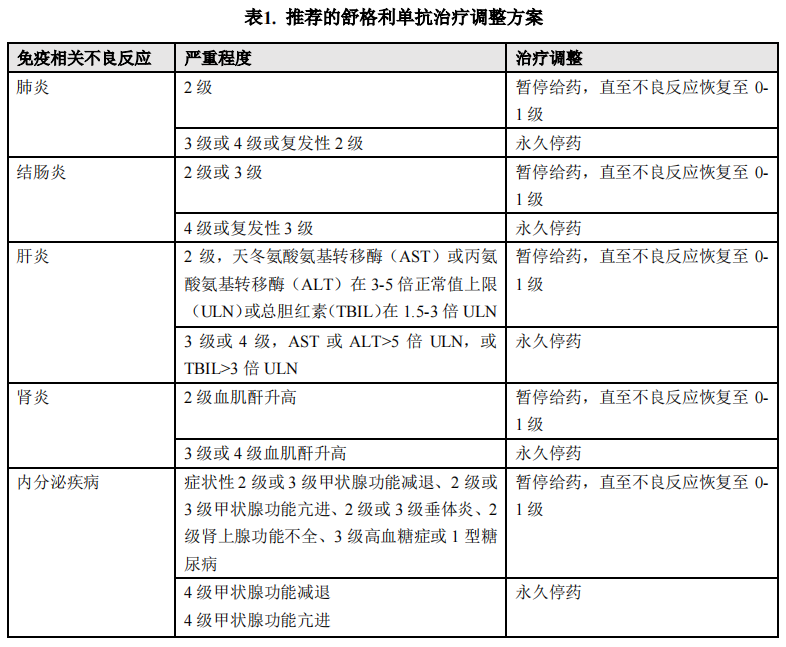 舒格利单抗 Sugemalimab Cejemly用法用量