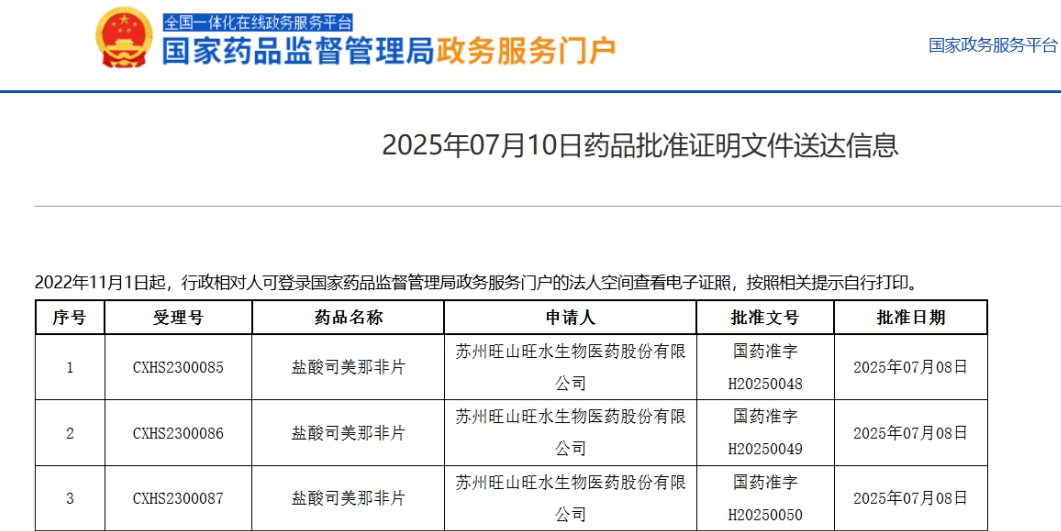 旺山旺水全新PDE5抑制剂「司美那非」获批上市，为ED治疗注入创新力量