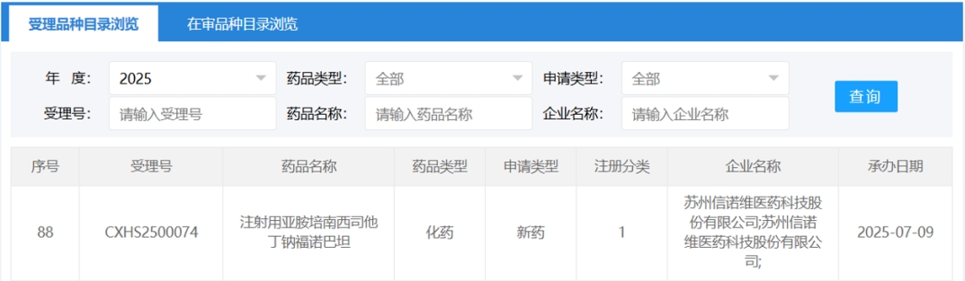 全球首创！信诺维广谱抗菌新药「亚胺西福」申报上市，改善耐药菌治疗新格局