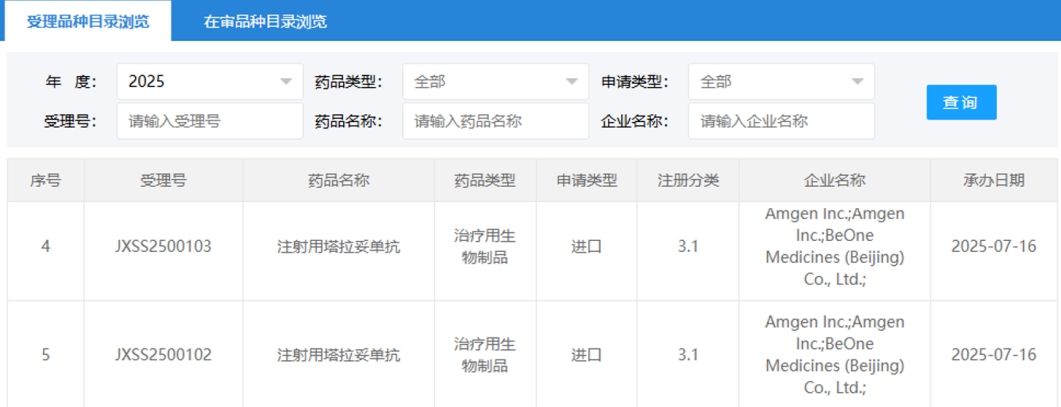 百济神州与安进联手申报塔拉妥单抗，开创CD3/DLL3双抗治疗新纪元