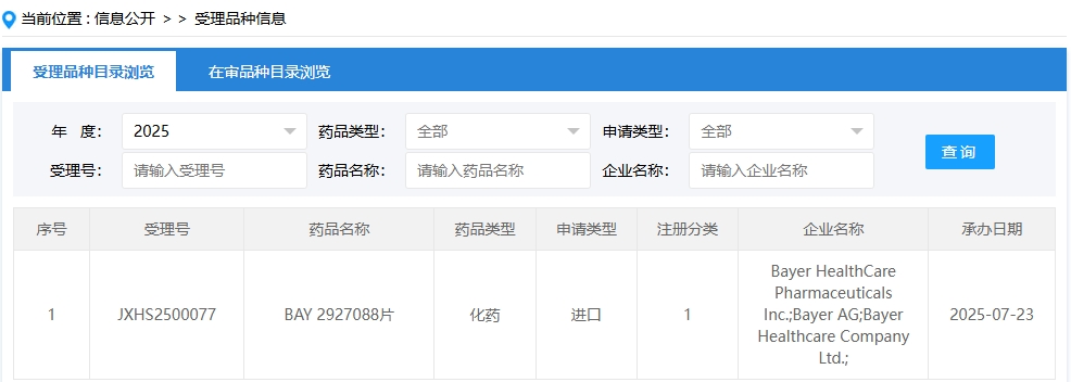 拜耳申报BAY 2927088新药上市，开创肺癌治疗新路径