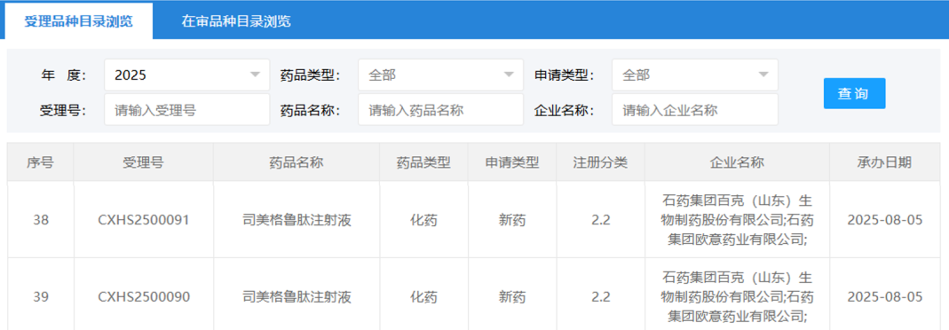 石药集团司美格鲁肽注射液申报上市，迈向减重与糖尿病治疗新阶段