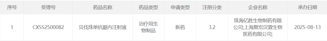 复宏汉霖与亿胜生物联合开发贝伐珠单抗眼内注射液HLX04-O申报上市